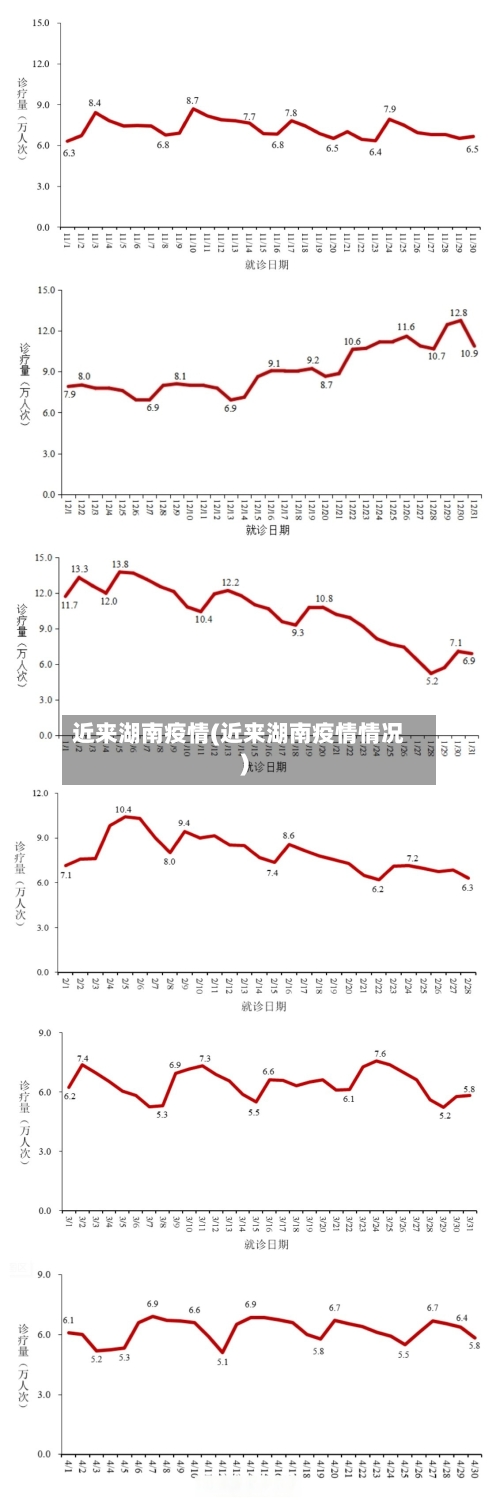 近来湖南疫情(近来湖南疫情情况)-第2张图片