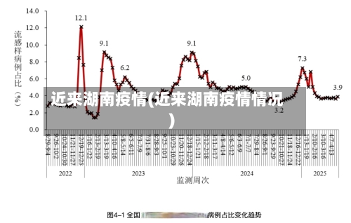 近来湖南疫情(近来湖南疫情情况)-第3张图片
