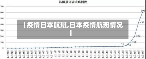 【疫情日本航班,日本疫情航班情况】-第3张图片