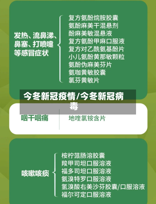 今冬新冠疫情/今冬新冠病毒-第2张图片