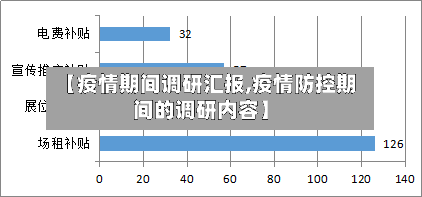【疫情期间调研汇报,疫情防控期间的调研内容】