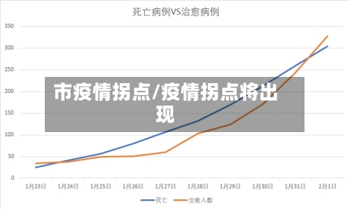 市疫情拐点/疫情拐点将出现-第2张图片