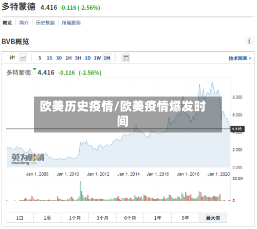 欧美历史疫情/欧美疫情爆发时间-第2张图片