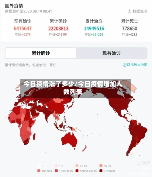 今日疫情涨了多少/今日疫情增加人数列表-第2张图片