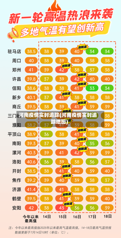 河南疫情实时追踪(河南疫情实时追踪地图)-第2张图片
