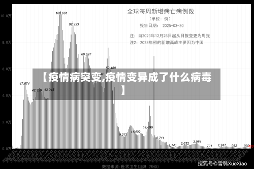 【疫情病突变,疫情变异成了什么病毒】-第2张图片