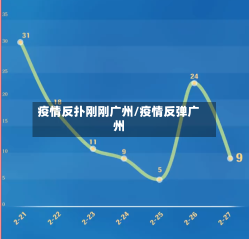 疫情反扑刚刚广州/疫情反弹广州-第2张图片