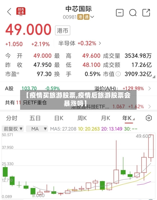 【疫情买旅游股票,疫情后旅游股票会暴涨吗】-第3张图片