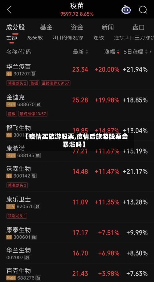 【疫情买旅游股票,疫情后旅游股票会暴涨吗】