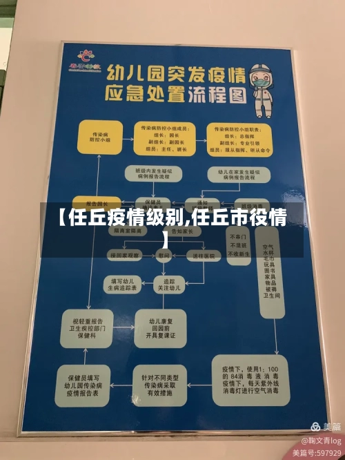 【任丘疫情级别,任丘市役情】