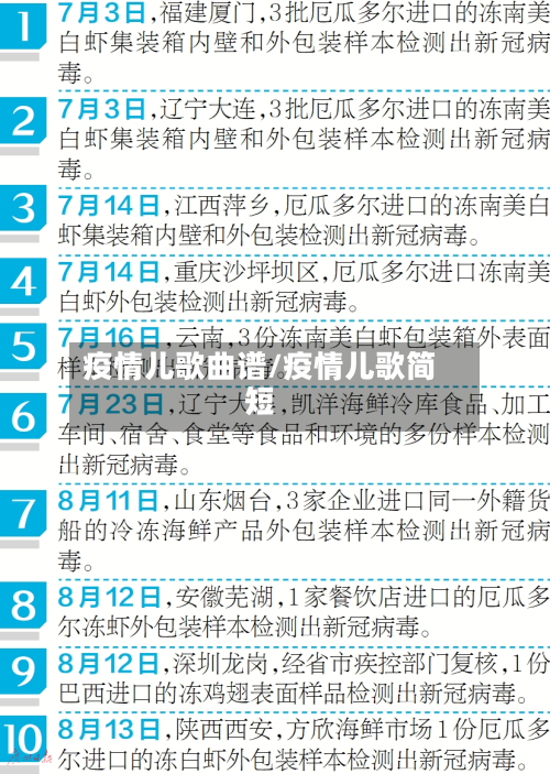 疫情儿歌曲谱/疫情儿歌简短-第2张图片