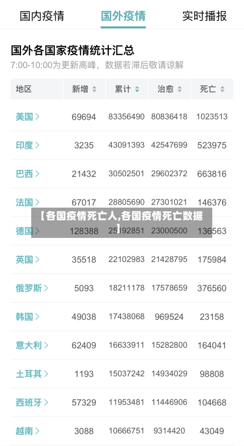 【各国疫情死亡人,各国疫情死亡数据】