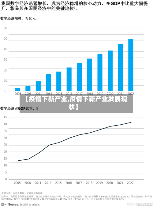 【疫情下新产业,疫情下新产业发展现状】