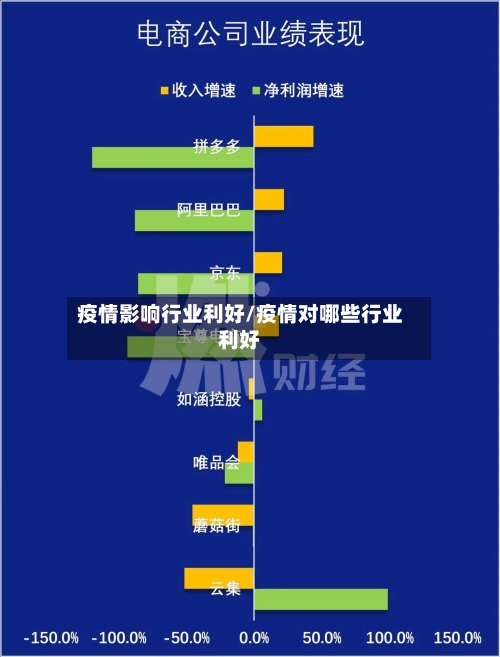 疫情影响行业利好/疫情对哪些行业利好-第2张图片