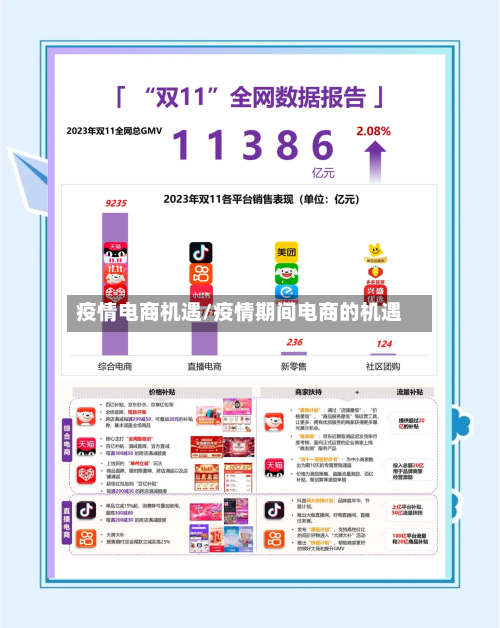疫情电商机遇/疫情期间电商的机遇-第2张图片