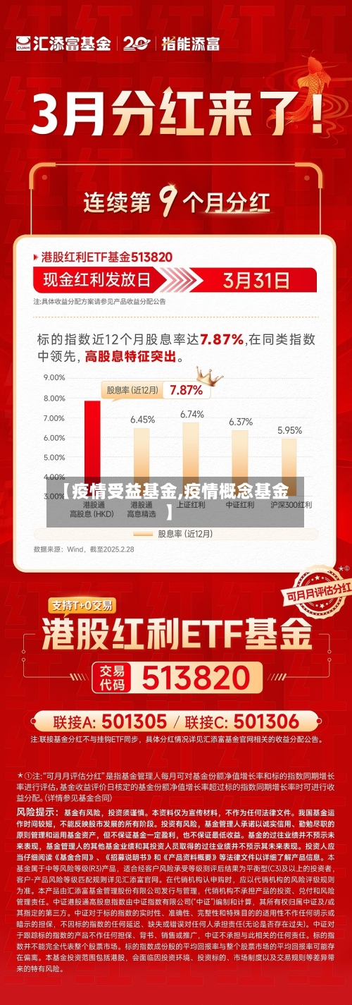 【疫情受益基金,疫情概念基金】-第2张图片