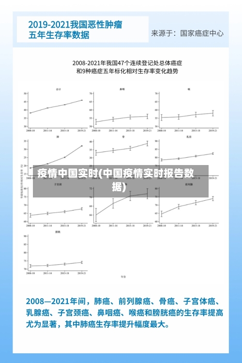 疫情中国实时(中国疫情实时报告数据)-第2张图片