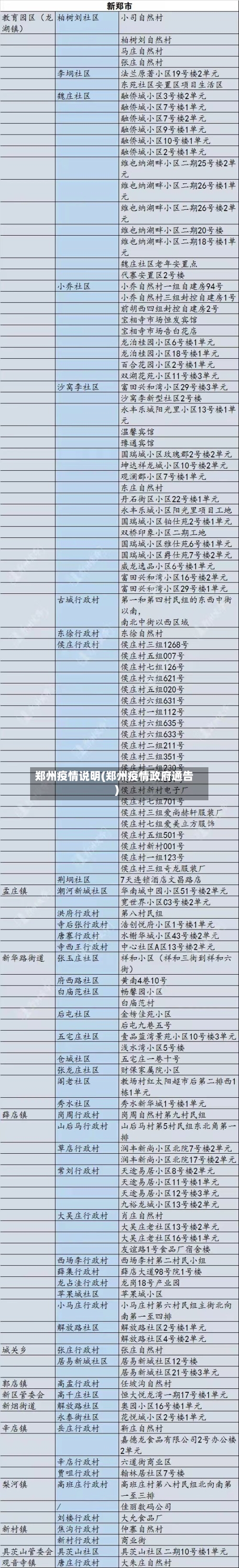 郑州疫情说明(郑州疫情政府通告)