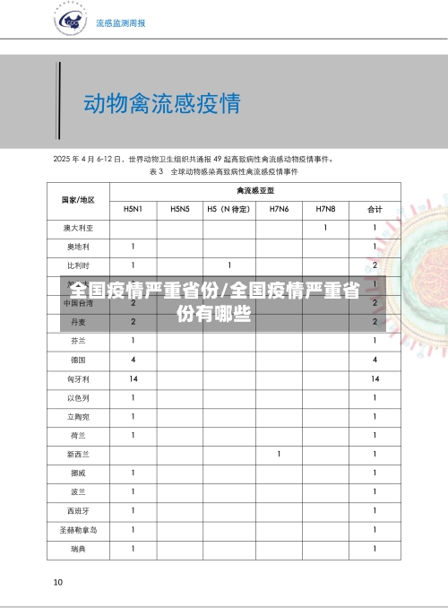 全国疫情严重省份/全国疫情严重省份有哪些