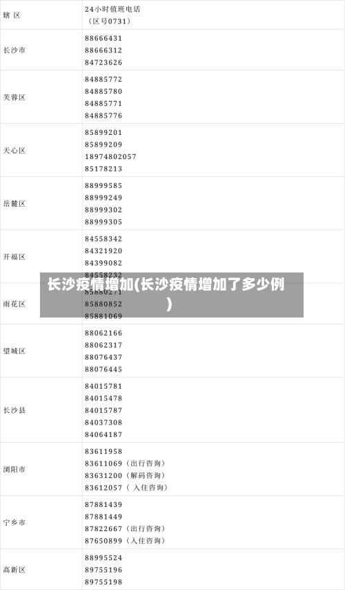 长沙疫情增加(长沙疫情增加了多少例)-第2张图片