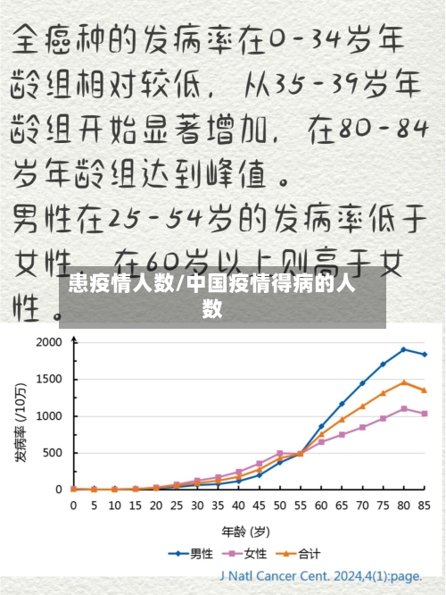 患疫情人数/中国疫情得病的人数-第3张图片
