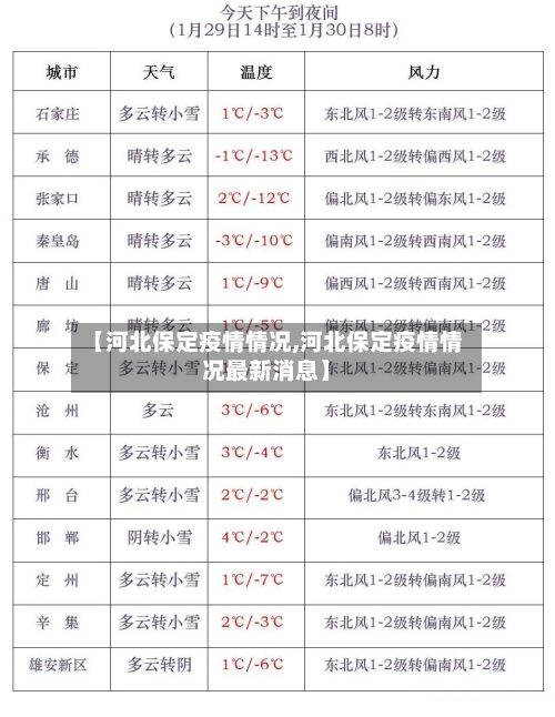 【河北保定疫情情况,河北保定疫情情况最新消息】-第3张图片