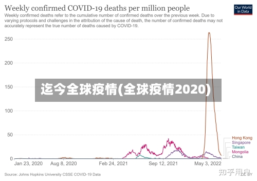 迄今全球疫情(全球疫情2020)-第3张图片