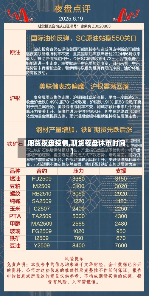 【期货夜盘疫情,期货夜盘休市时间】