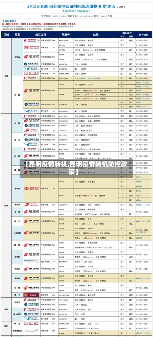 【昆明疫情转机,昆明疫情转机防控政策】-第2张图片