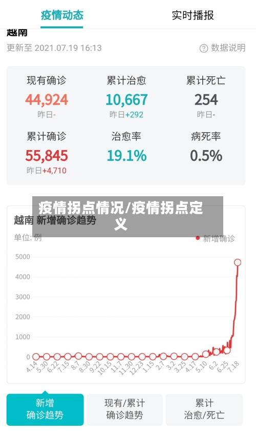 疫情拐点情况/疫情拐点定义-第3张图片