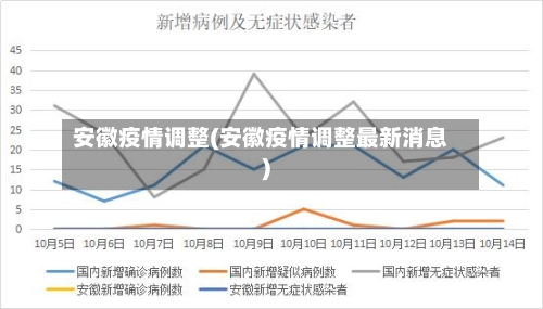 安徽疫情调整(安徽疫情调整最新消息)-第2张图片
