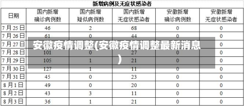 安徽疫情调整(安徽疫情调整最新消息)