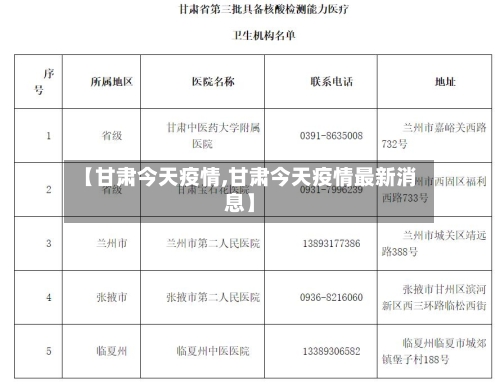 【甘肃今天疫情,甘肃今天疫情最新消息】-第2张图片