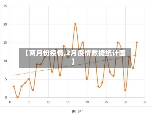 【两月份疫情,2月疫情数据统计图】-第3张图片