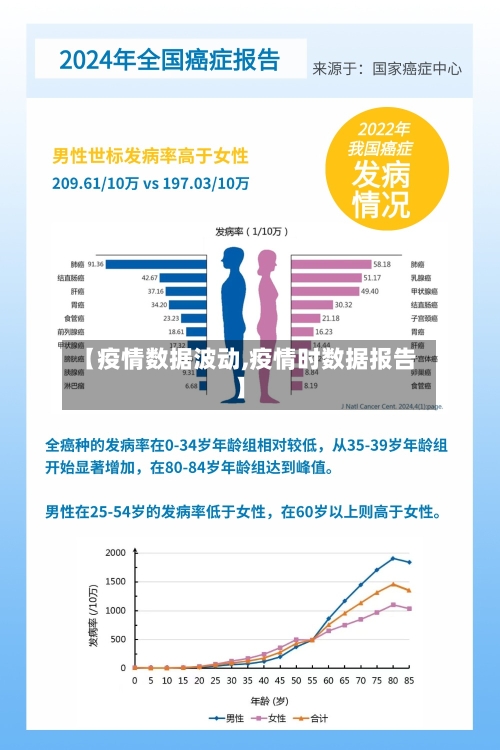 【疫情数据波动,疫情时数据报告】
