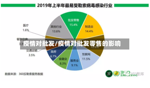 疫情对批发/疫情对批发零售的影响