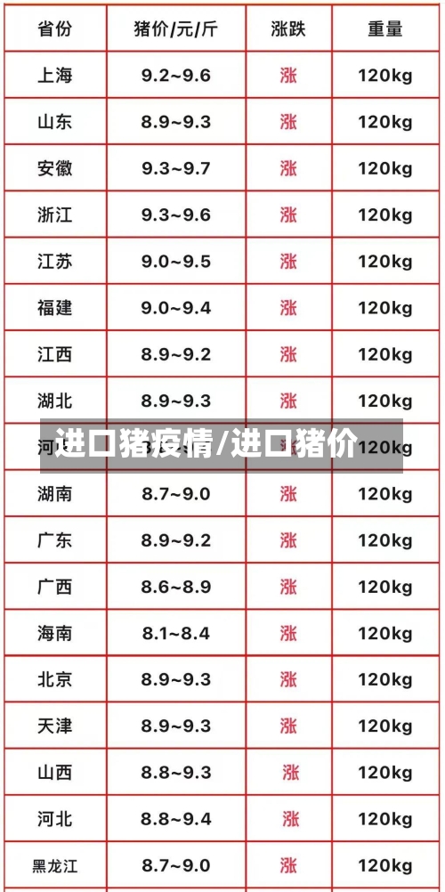 进口猪疫情/进口猪价-第2张图片