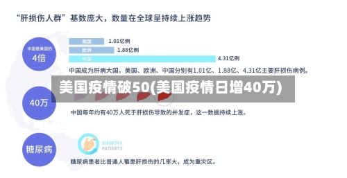美国疫情破50(美国疫情日增40万)-第3张图片