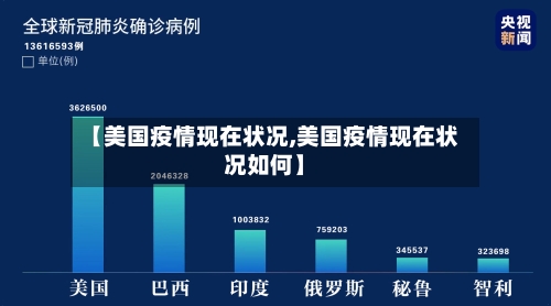 【美国疫情现在状况,美国疫情现在状况如何】