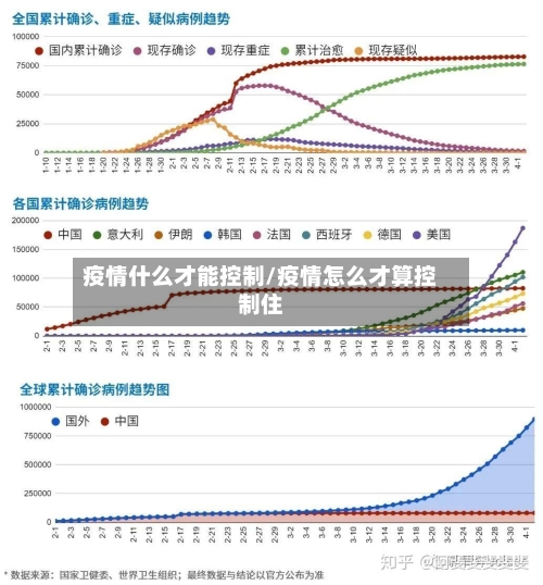 疫情什么才能控制/疫情怎么才算控制住
