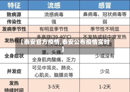 【泰安官方疫情,泰安公布疫情实时】-第2张图片