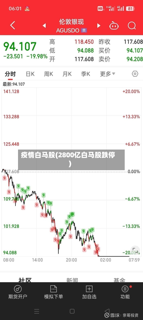 疫情白马股(2800亿白马股跌停)-第3张图片
