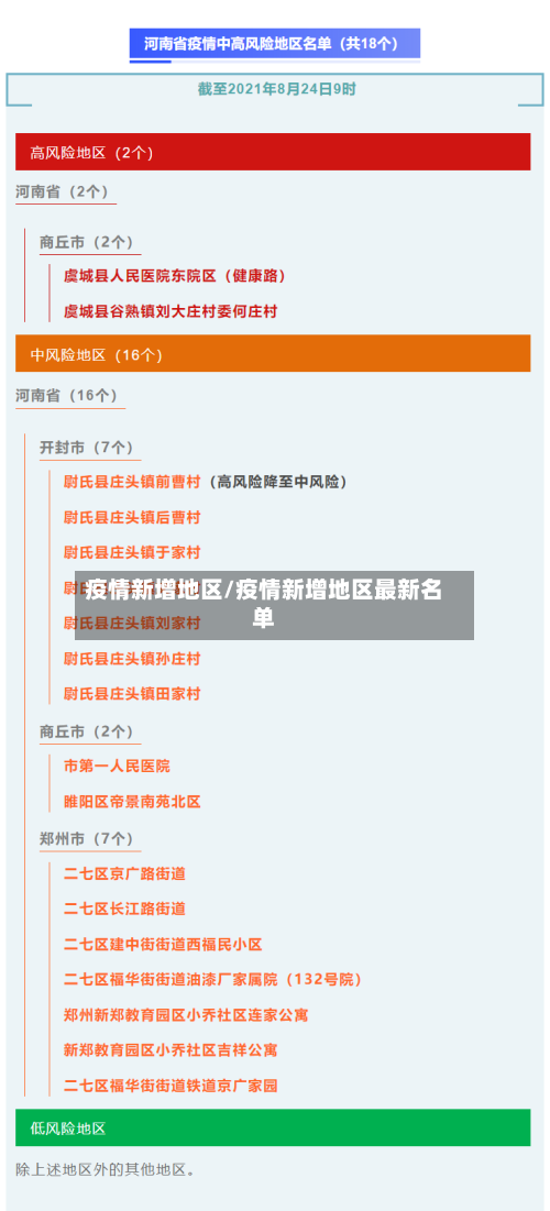 疫情新增地区/疫情新增地区最新名单-第2张图片