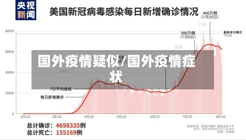 国外疫情疑似/国外疫情症状-第2张图片