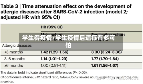 学生得疫情/学生疫情后遗症有多可怕