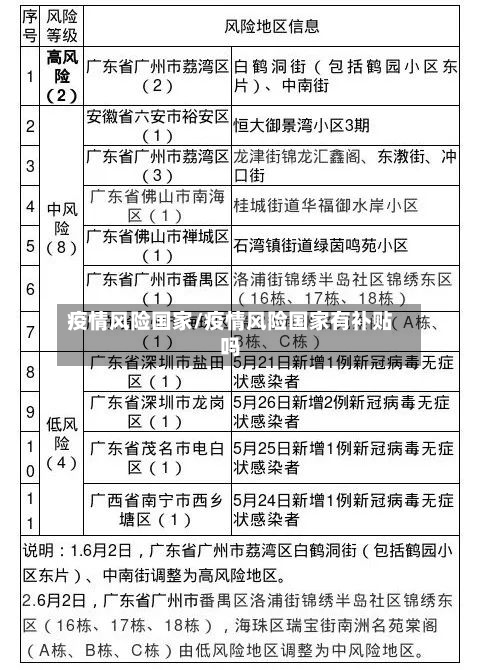 疫情风险国家/疫情风险国家有补贴吗-第2张图片