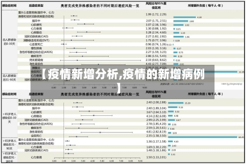 【疫情新增分析,疫情的新增病例】-第3张图片