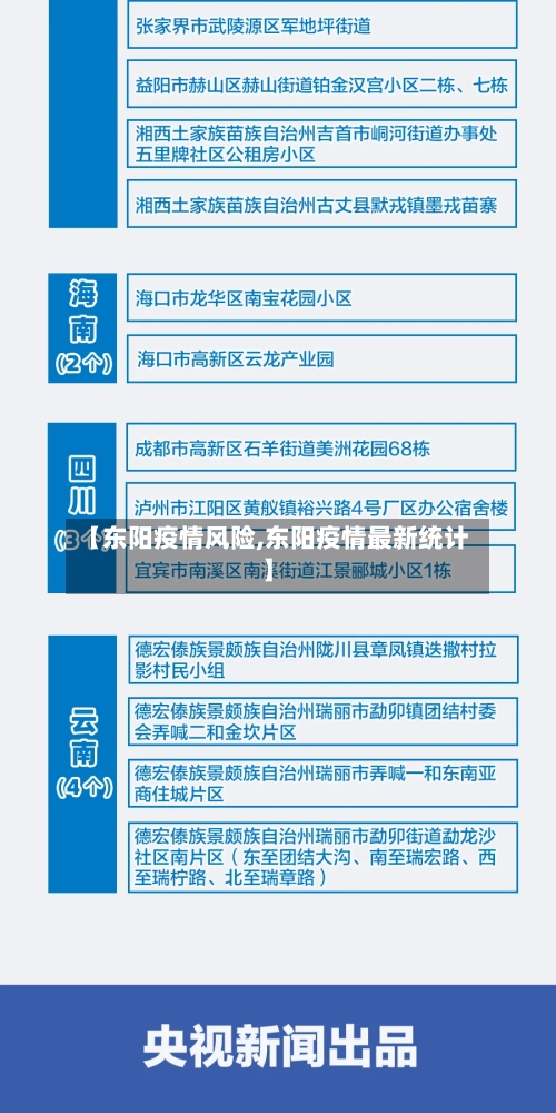 【东阳疫情风险,东阳疫情最新统计】