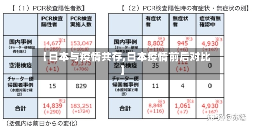 【日本与疫情共存,日本疫情前后对比】-第3张图片