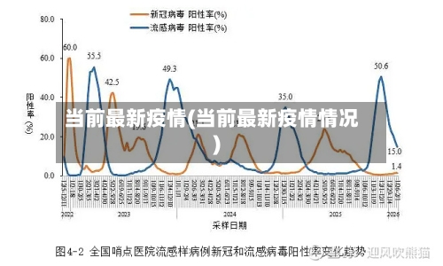 当前最新疫情(当前最新疫情情况)